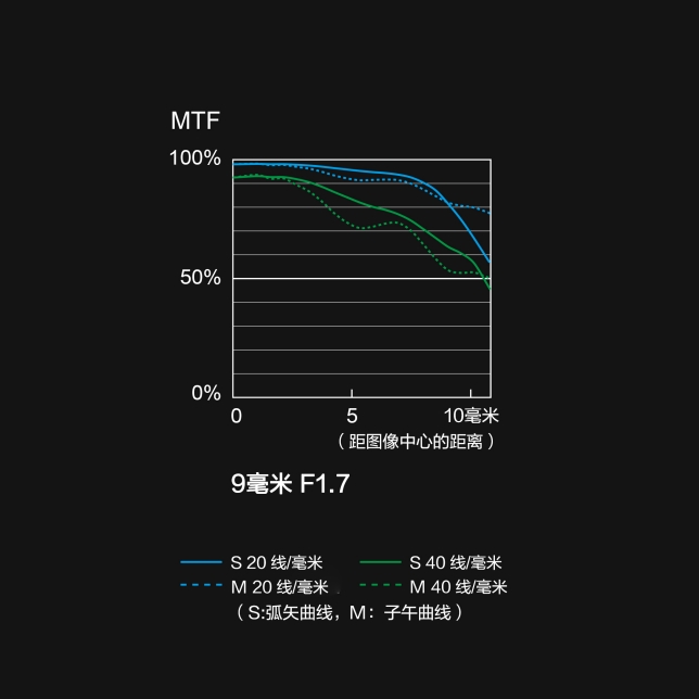 H-X09 MTF 圖表.jpg