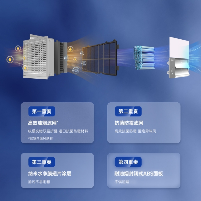 搭載耐油污四重奏 無懼油煙輕松下廚.jpg