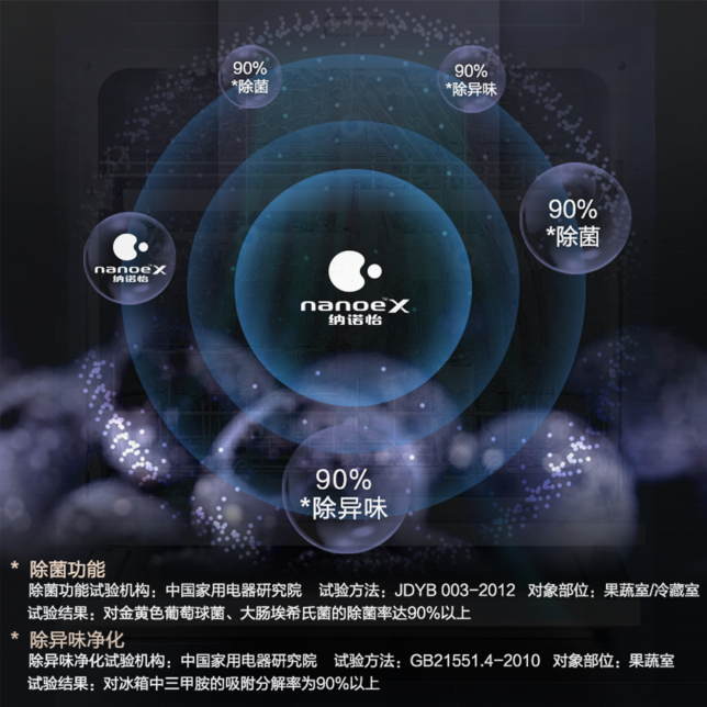納諾怡?黑科技 為食材健康加盾.png