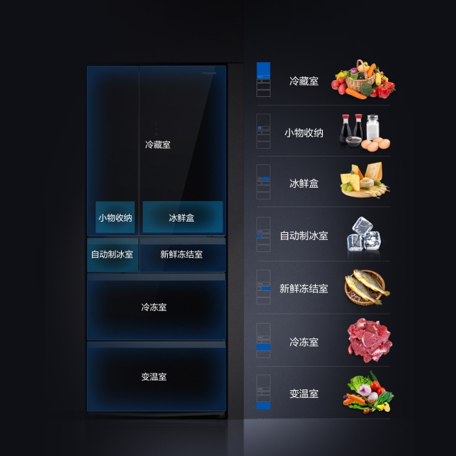 獨立溫控  各類食材保鮮.jpg
