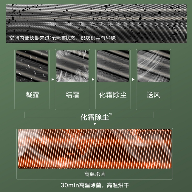 第五代自清潔技術.jpg