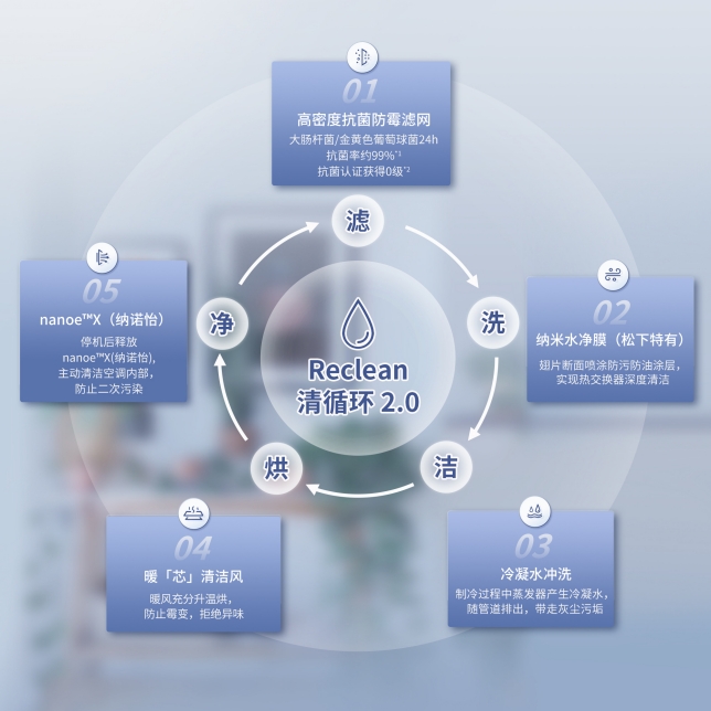 ReClean清循環系統2.0.jpg