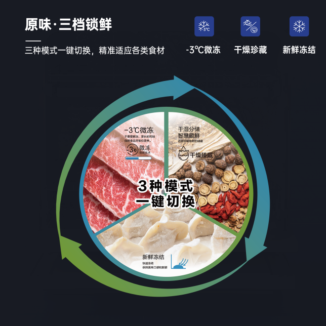 寬幅變溫 三檔鎖鮮.png