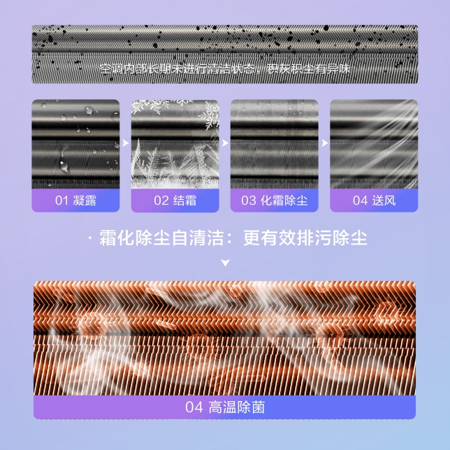 第五代自清潔技術.jpg