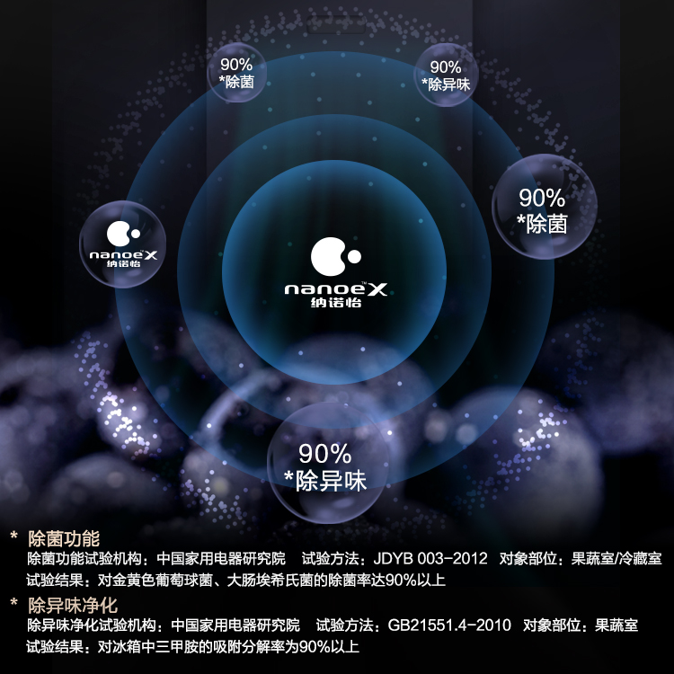 納諾怡?黑科技 為食材健康加盾.jpg