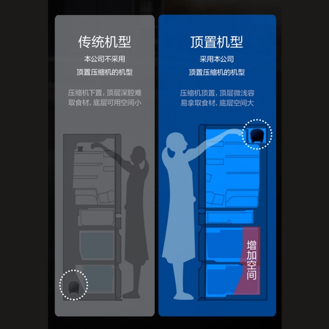 獨立果蔬室，保濕不串味.jpg