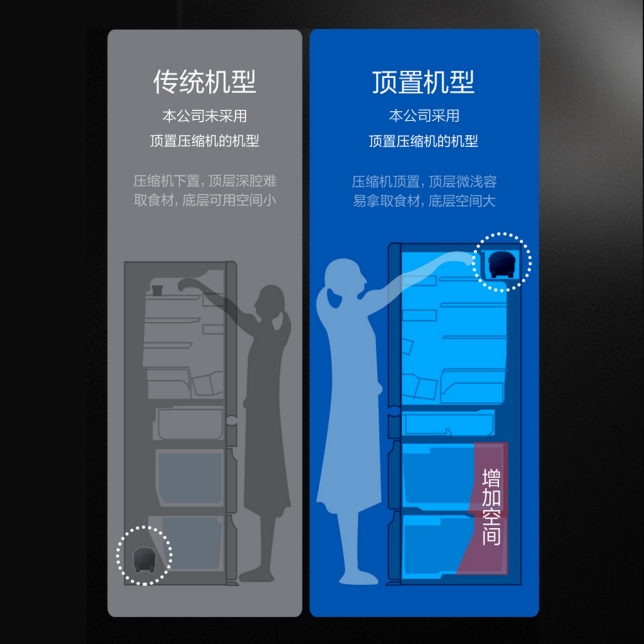 頂置壓縮機，空間做加法.jpg