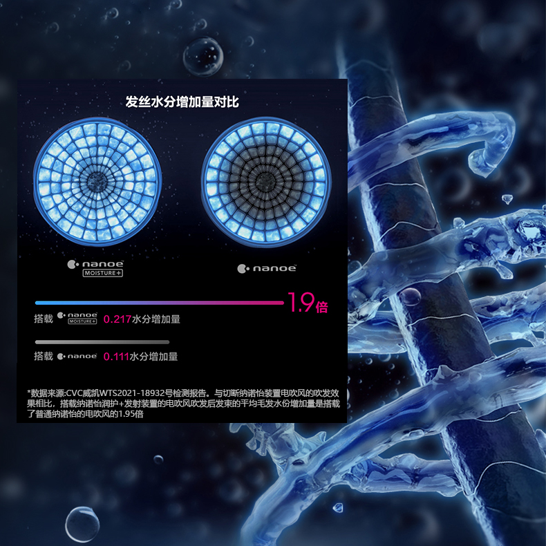 一次吹護，提升1.9倍發絲含水量.jpg
