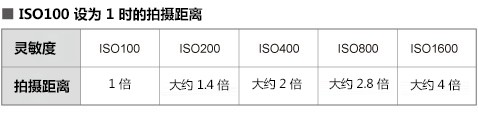 外置閃光燈