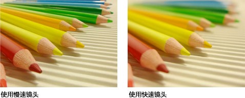 鏡頭速度越快，相機越好