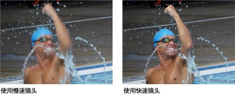 鏡頭速度越快，相機越好