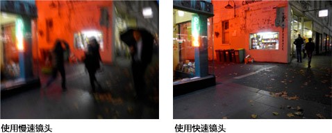 鏡頭速度越快，相機越好