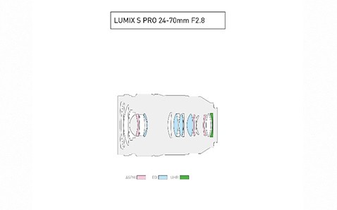 更具攝影表現力！L-Mount新鏡頭UMIX S PRO 24-70mm F2.8