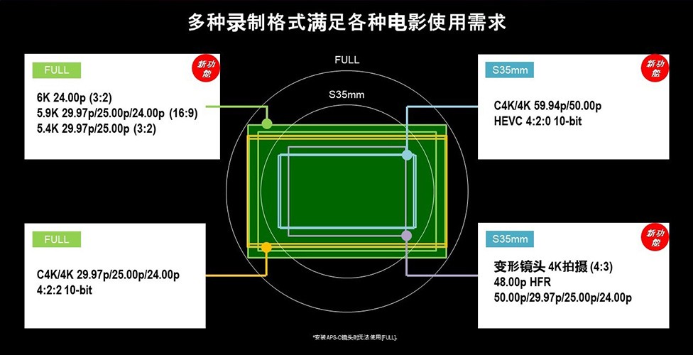 LUMIX S1H正式發布！首臺6K視頻 雙原生ISO無反相機