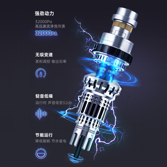 BLDC高性能變頻電機  澎湃核心 深層凈洗.png