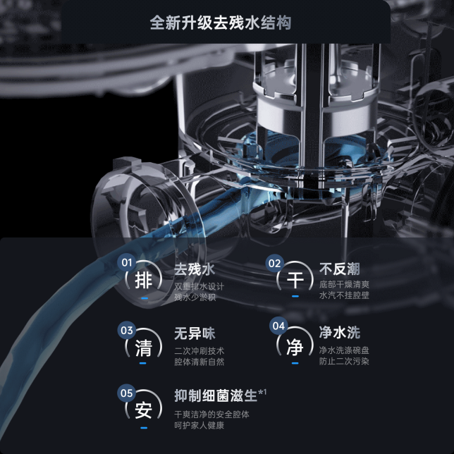深潔“太空艙”  全新升級去殘水系統.png