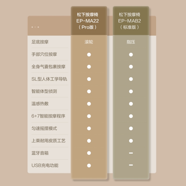 MA22MAB2按摩椅功能介紹.jpg
