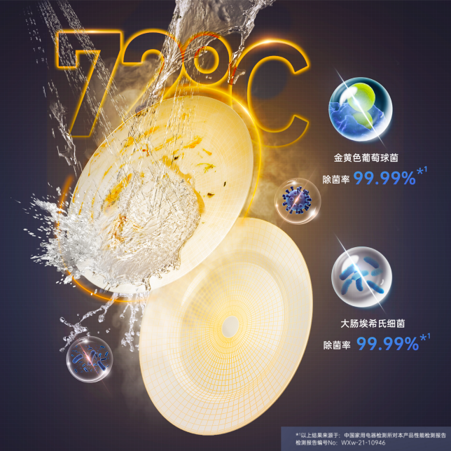 72℃熱浪沖洗 高溫煥凈 去漬除菌.png