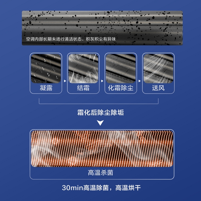第五代自清潔技術.jpg