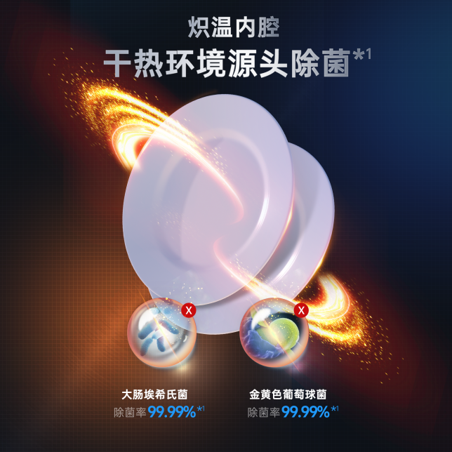 洗消烘強效除菌  媲美一星消毒效果.png