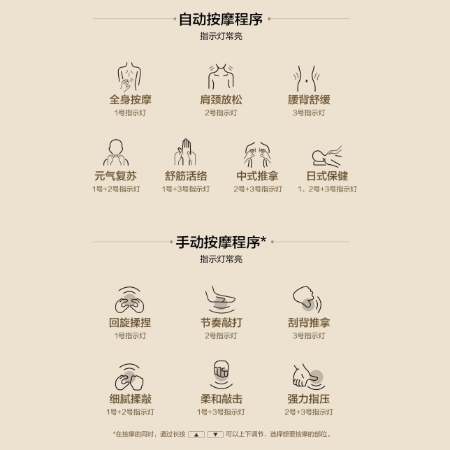 全身氣囊包裹，從外到內循環交替揉按.jpg
