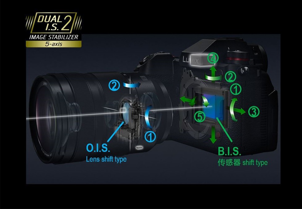 LUMIX S1H正式發布！首臺6K視頻 雙原生ISO無反相機