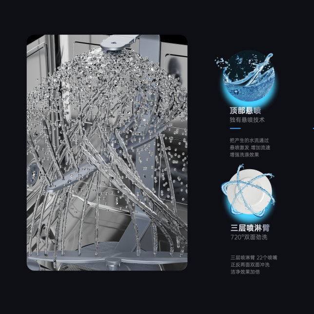 螺旋槳噴淋臂 720°渦流勁洗.png