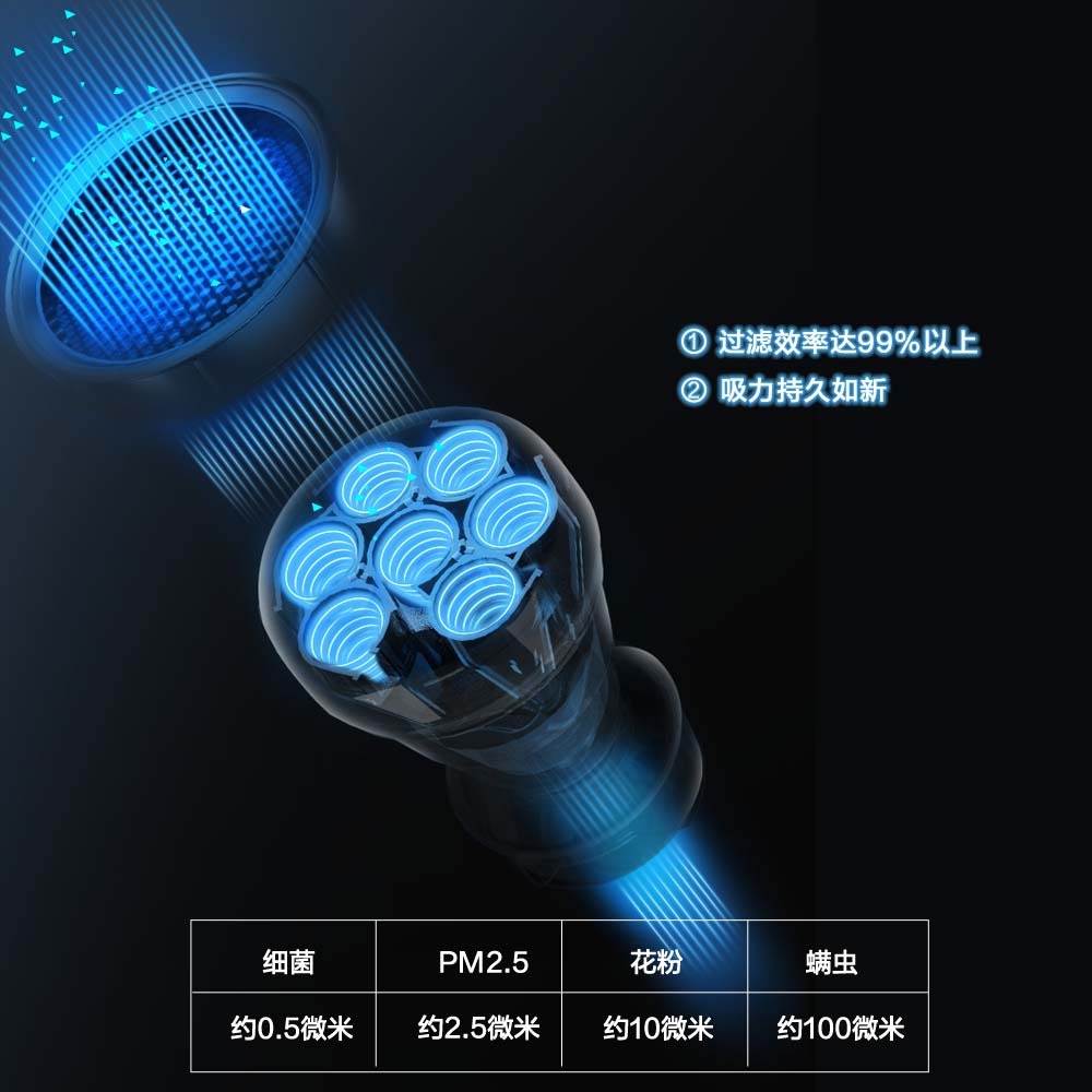 0.3微米顆粒輕松濾除，阻擋看不見的危害.jpg
