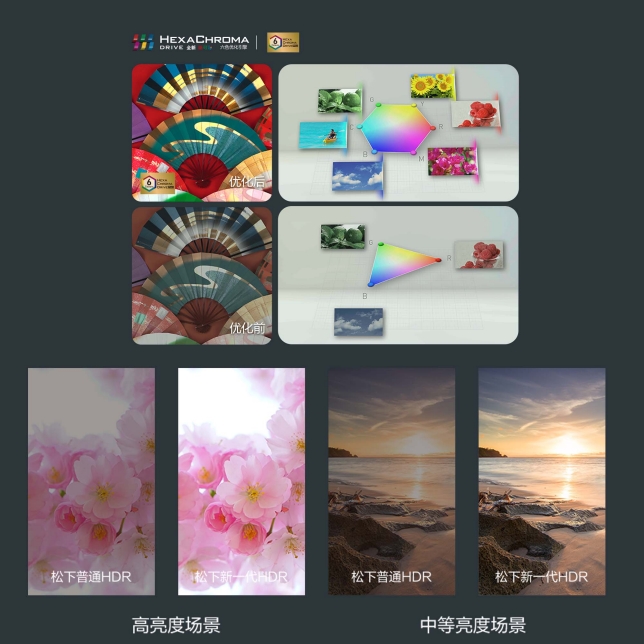 新一代HDR ，帶來更立體的光影明暗特性逼真圖像，準確還原.jpg