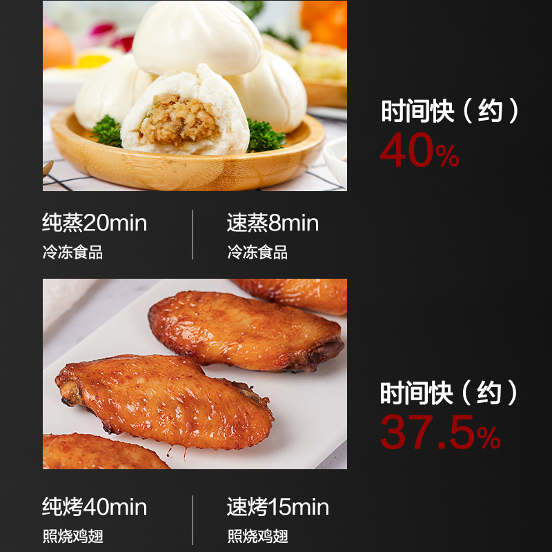 高效變頻，速蒸速烤，匆忙中也可享受美食.jpg