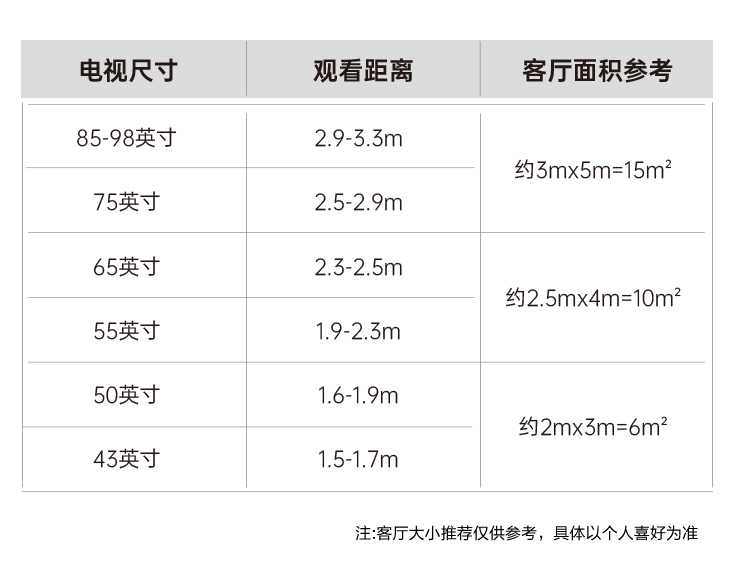 電視尺寸與觀看距離推薦