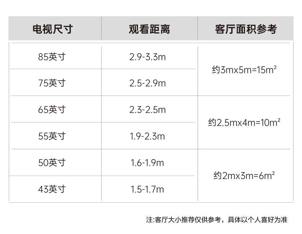 電視尺寸與觀看距離推薦