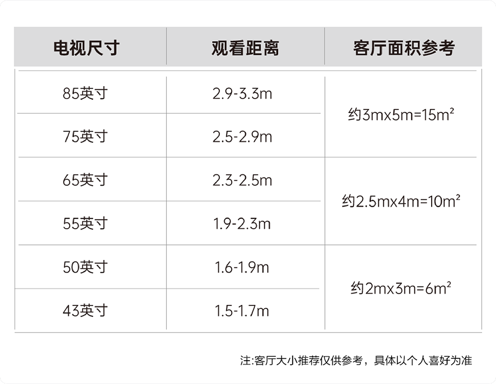 電視尺寸與觀看距離推薦