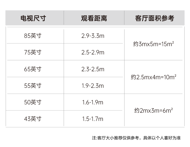 電視尺寸與觀看距離推薦