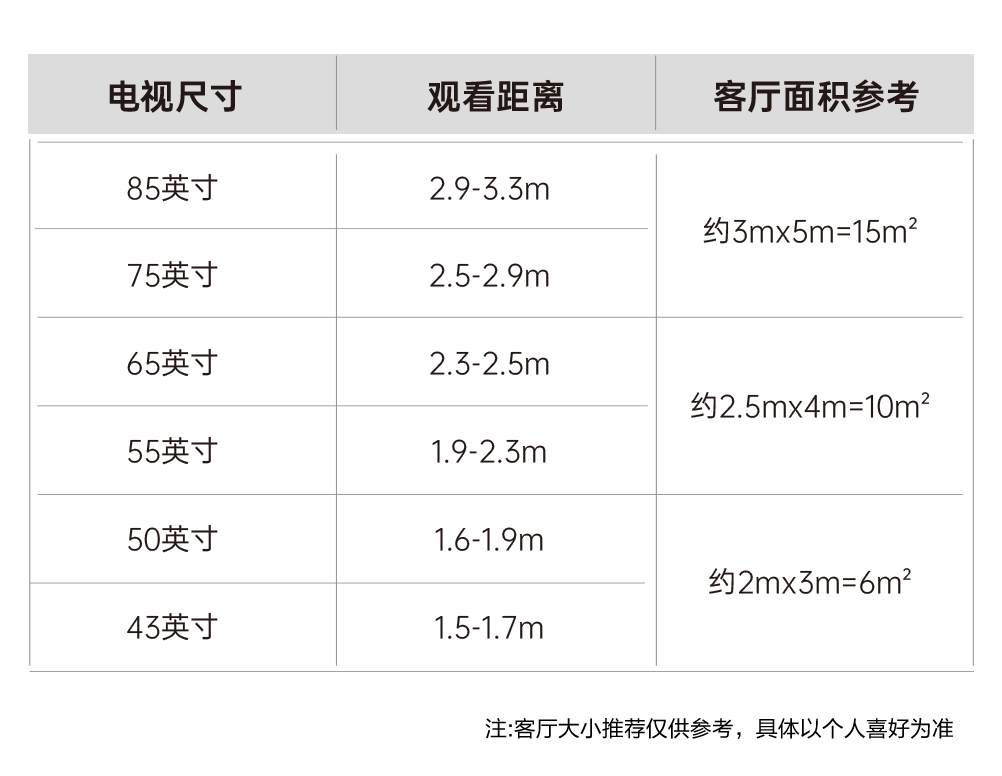 電視尺寸與觀看距離推薦