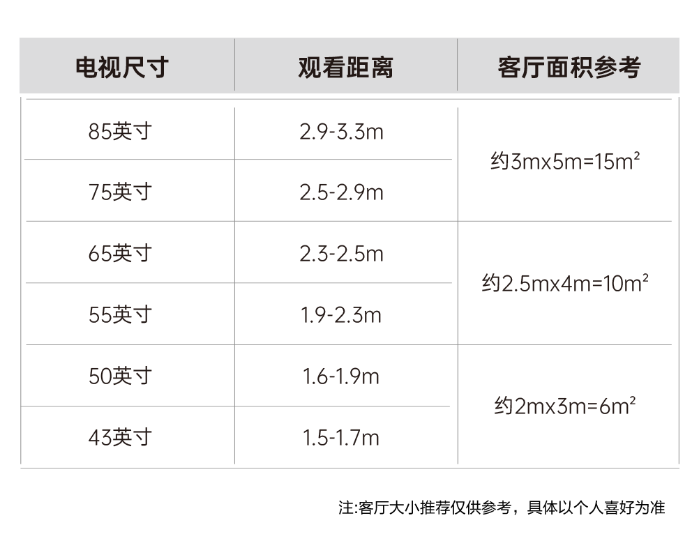 電視尺寸與觀看距離推薦