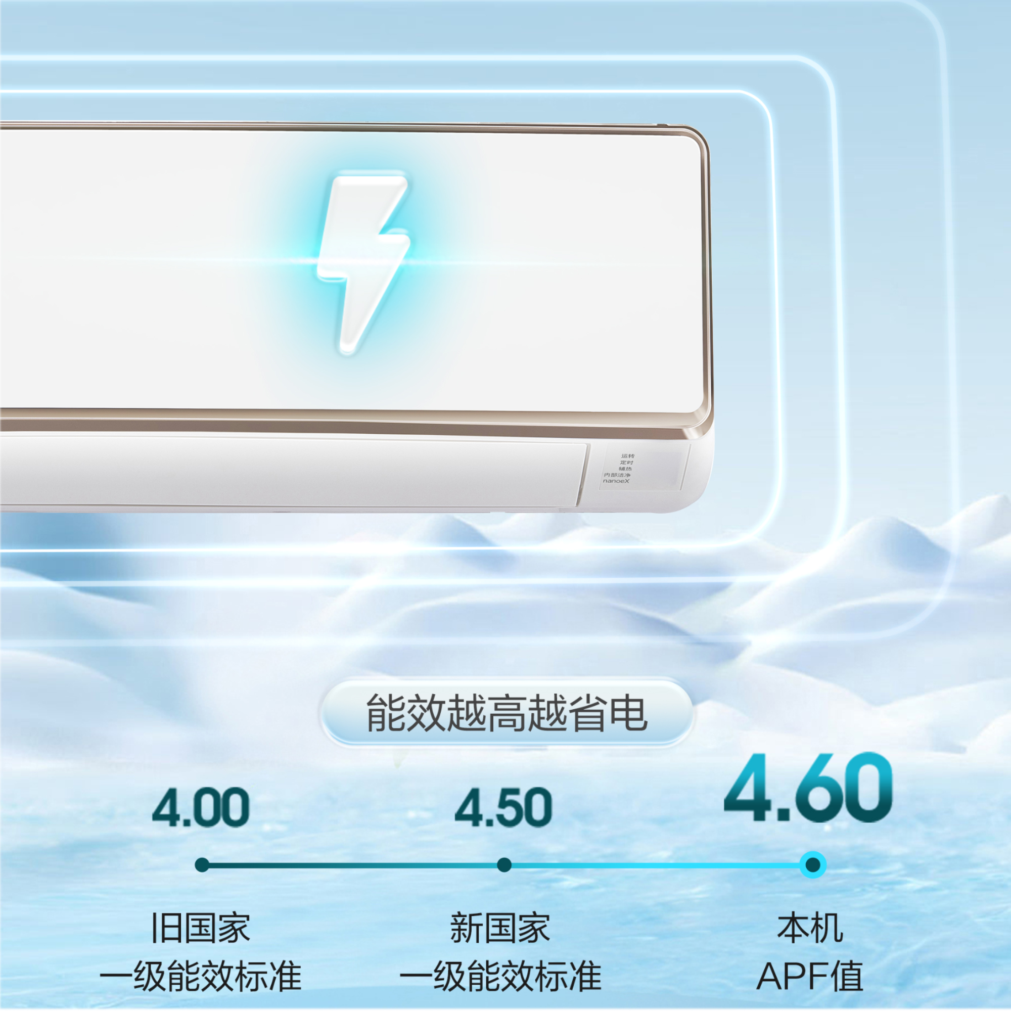 新能效一級