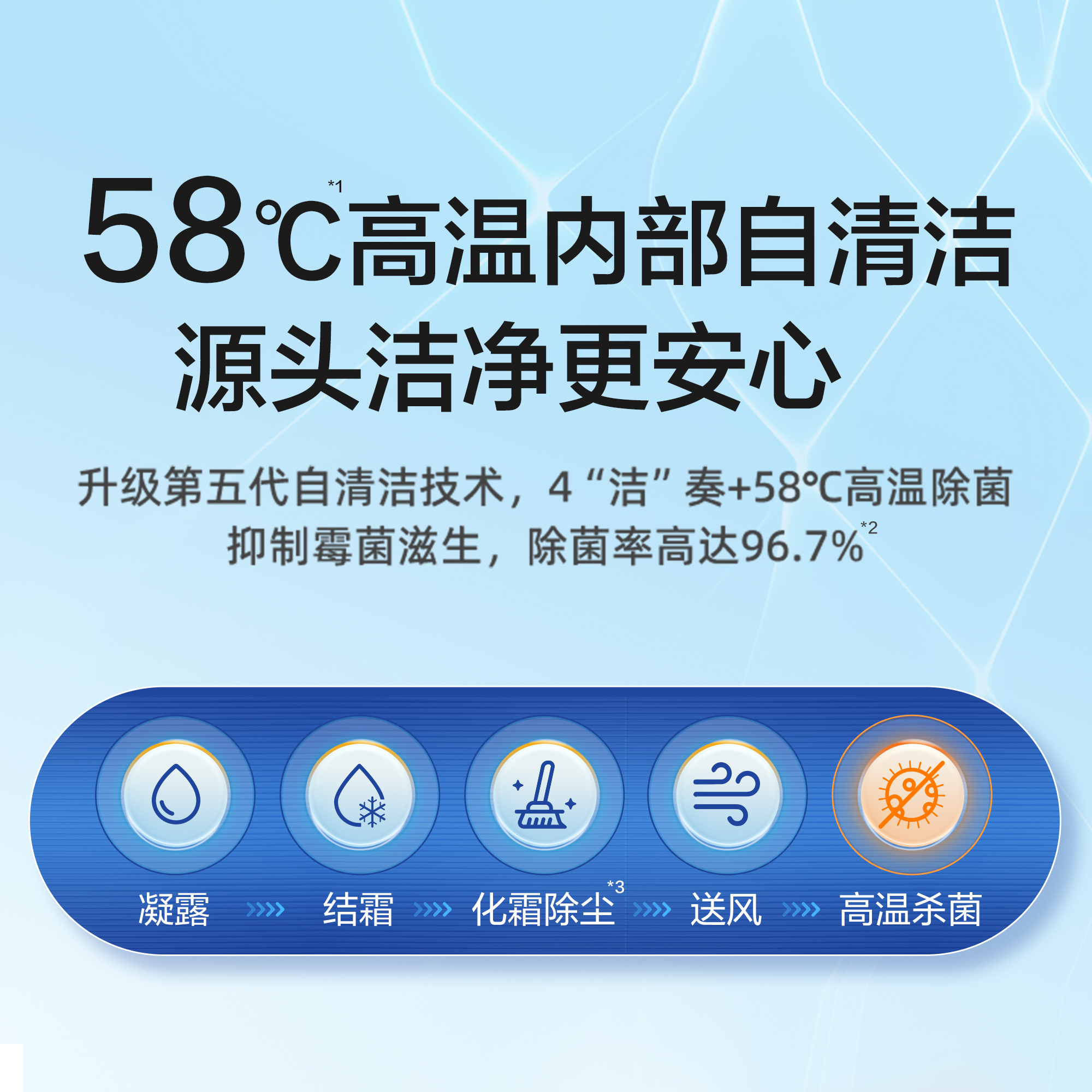 內部潔凈層層守護