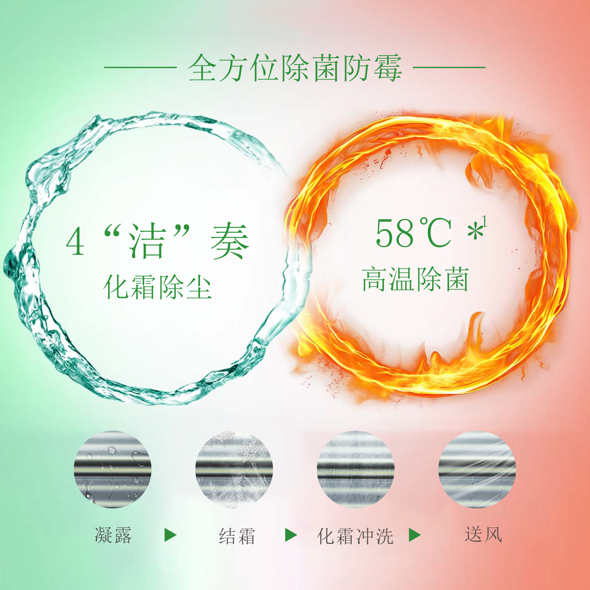 第五代自清潔技術層層守護