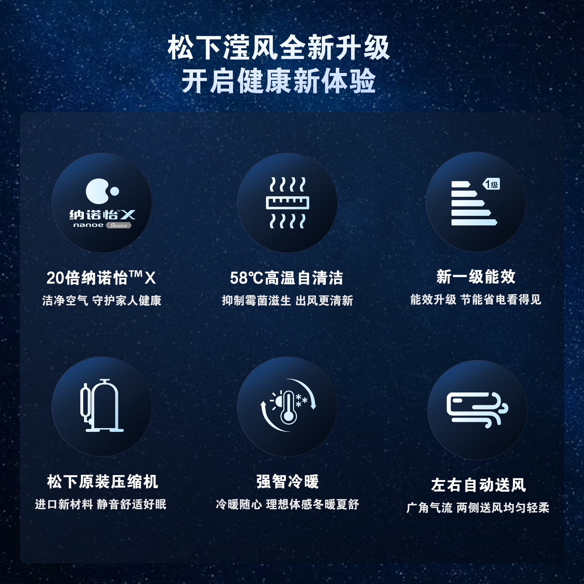 性能升級開啟健康新體驗