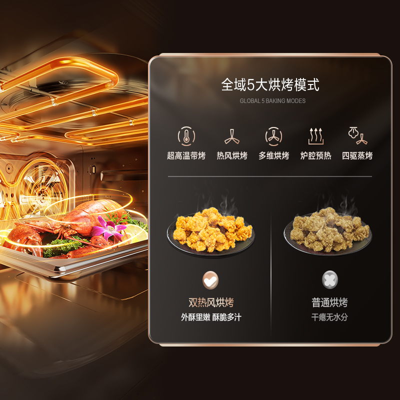 250℃渦流雙熱風，立體烤制，色味俱佳