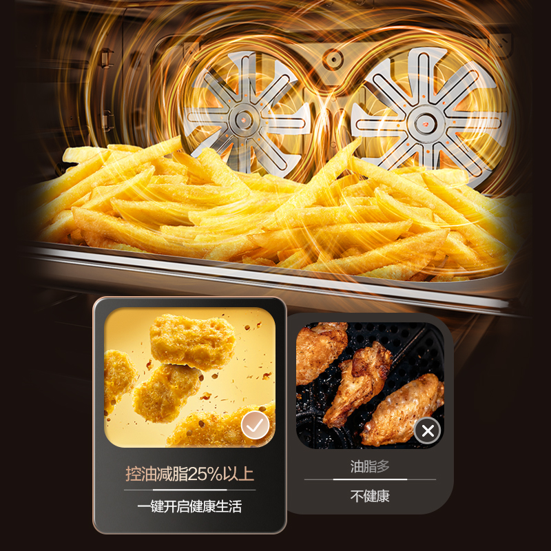 360°熱風包裹，低脂無油空氣炸