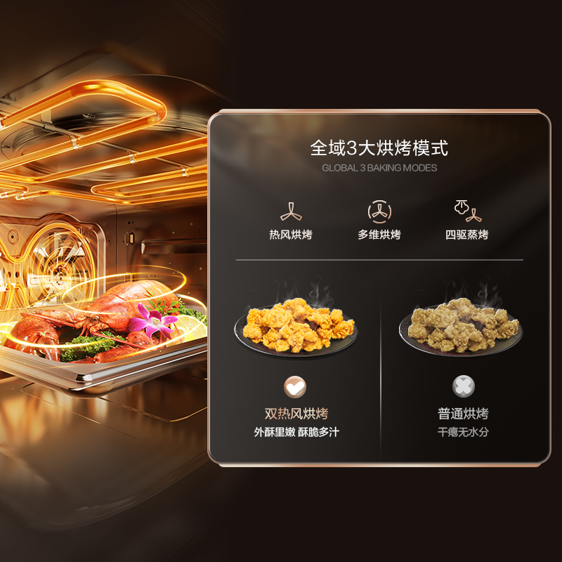 250℃渦流雙熱風，立體烤制，色味俱佳