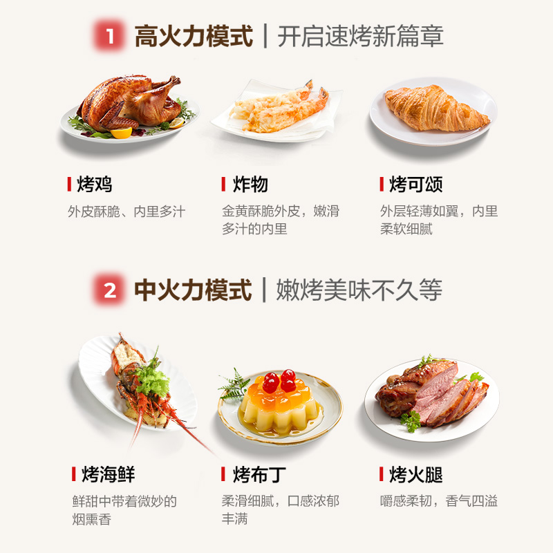 兩檔模式，迅速穿透食材