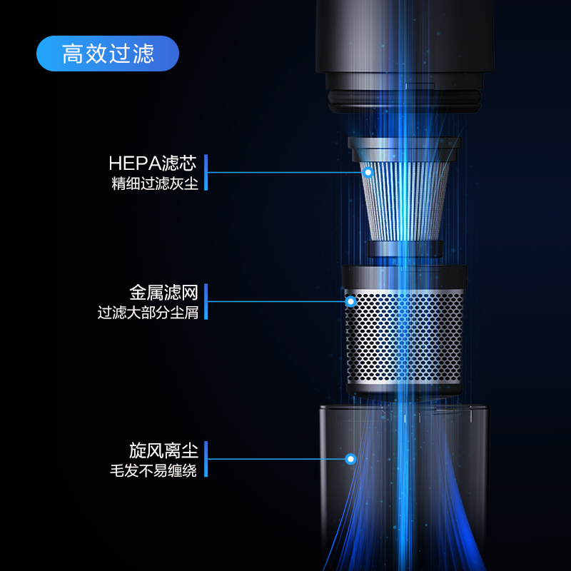 直線式設計，過濾自潔更高效