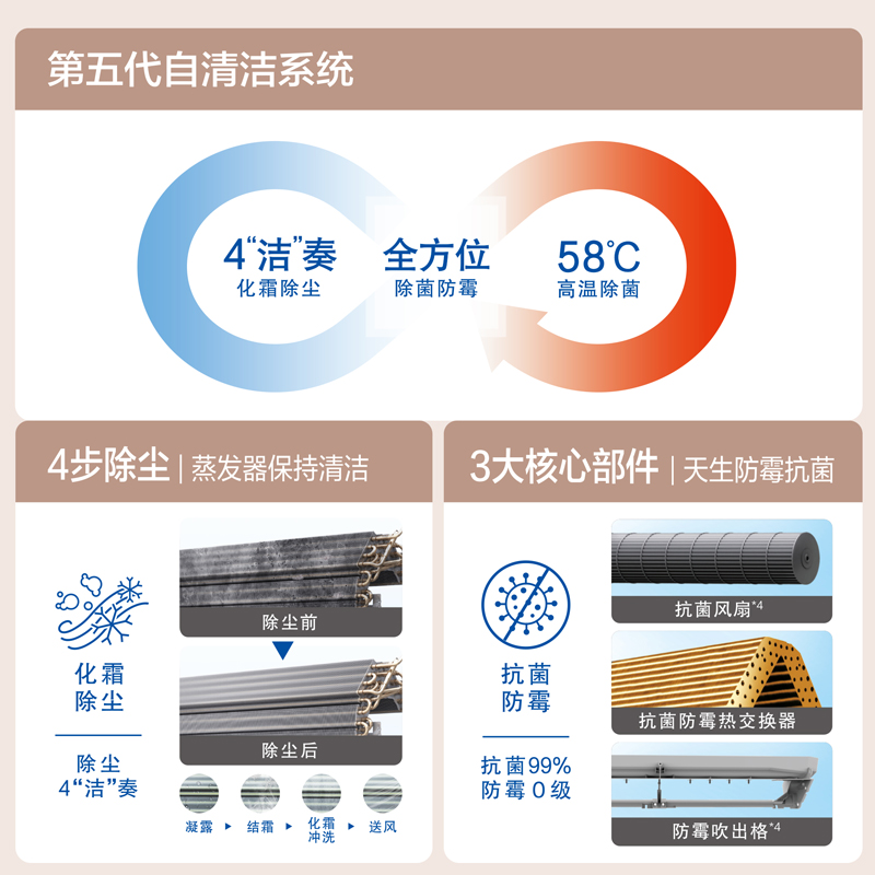 58℃高溫內部自清潔潔凈守護家有嬰童放心吹