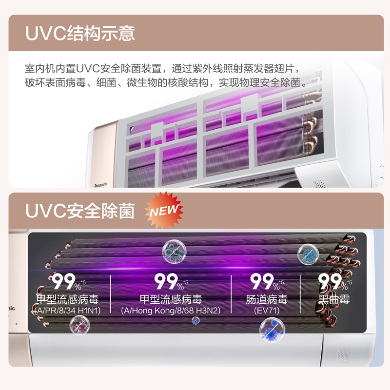 UVC安全除菌技術
