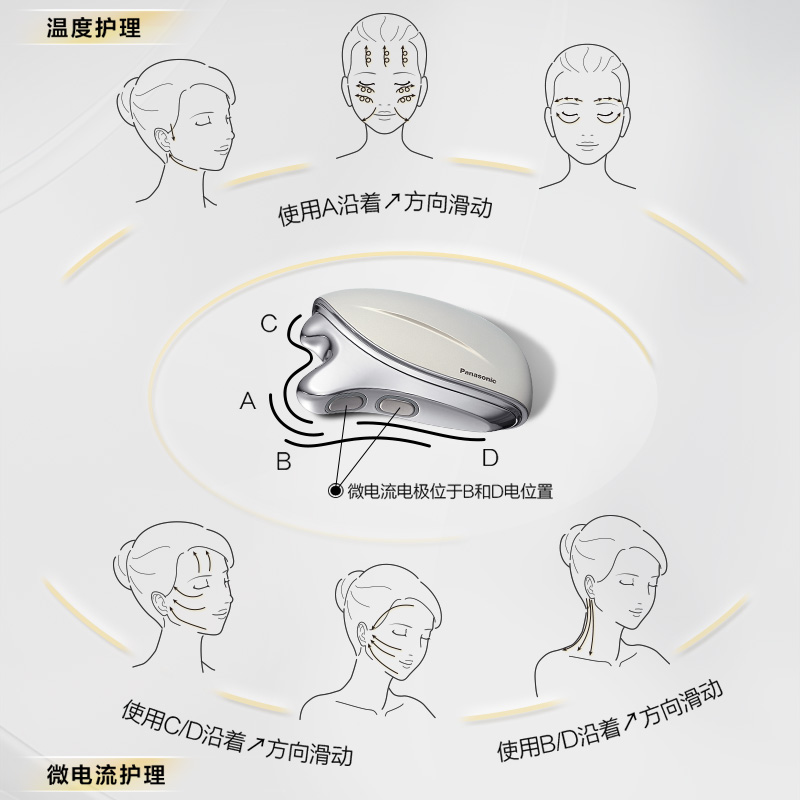 使用手法說明
