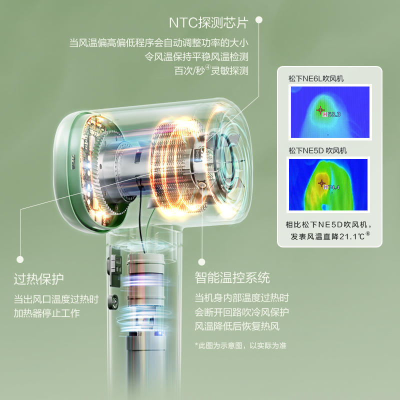 智能溫控 ，低 溫 護