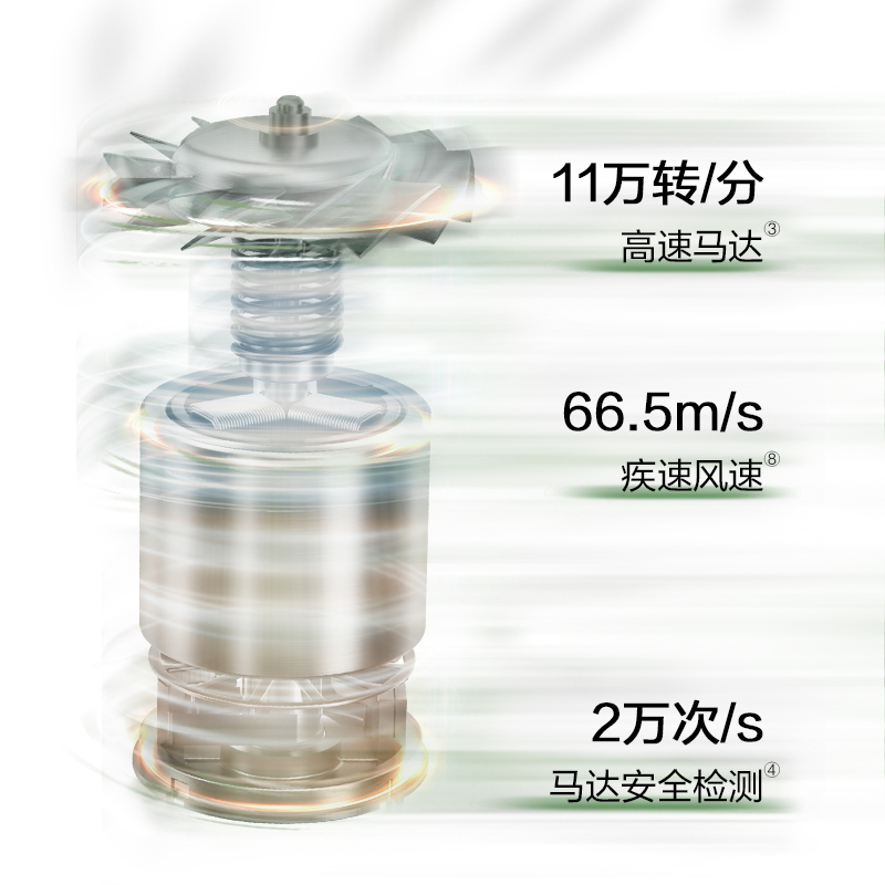 強勁馬達，快 干 護